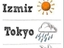Das wetter ist bombig